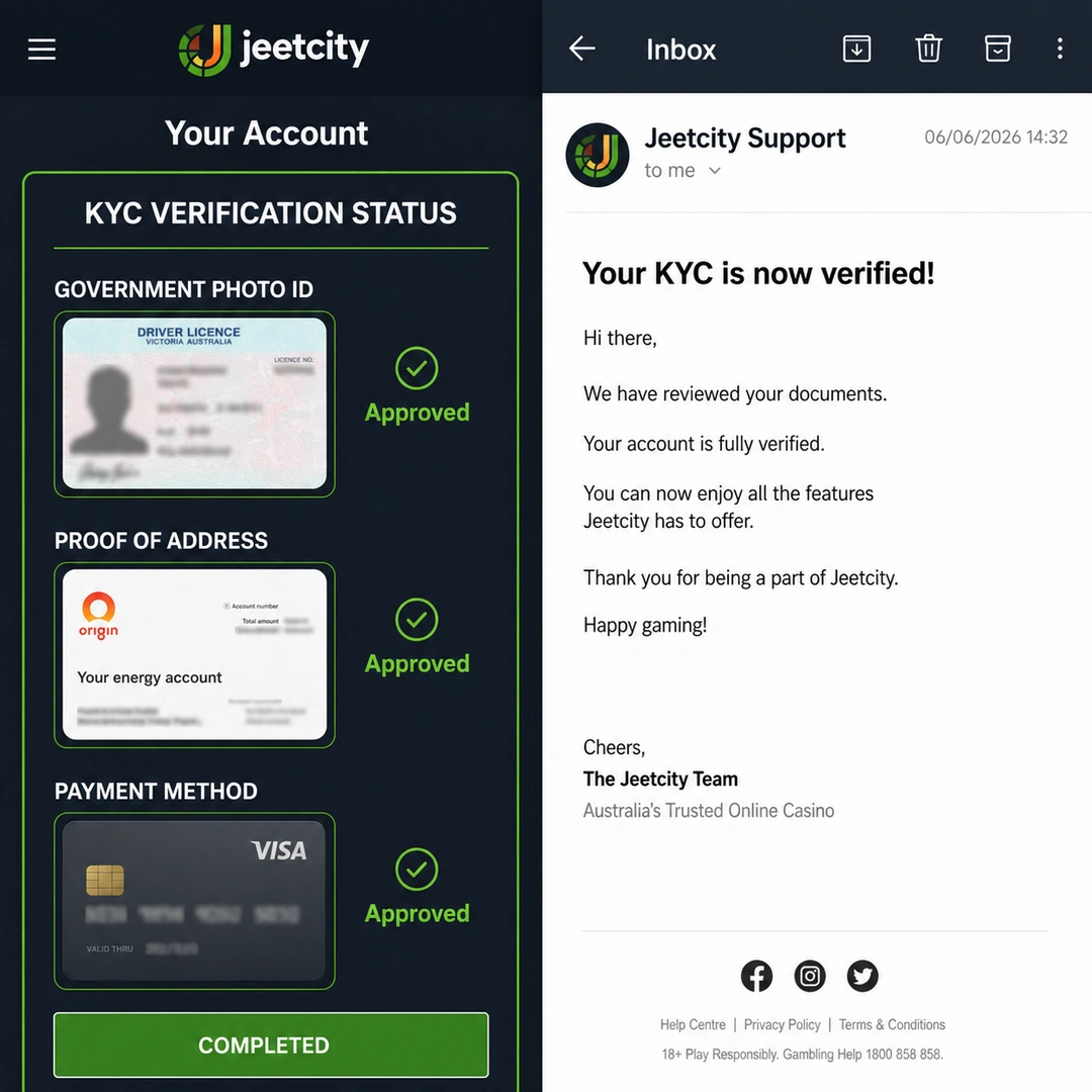 JeetCity verification panel with three KYC documents approved, beside the confirmation email timestamped 19 hours after upload; personal identifiers redacted.